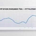 מדד מאי הפתיע בירידה – בעלי המשכנתאות מקווים להקלה
