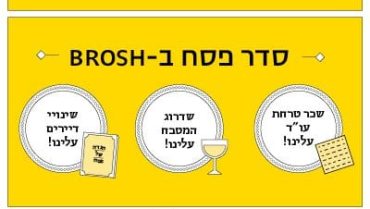 מבצע פסח של קבוצת BROSH: משלמים על הדירה- הוצאות נוספות עלינו!