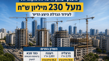 מענקי עתק לרשויות: השרון בפנים – מיליונים להרצליה, רעננה וכפר סבא בעקבות זינוק בשיווקי הדירות