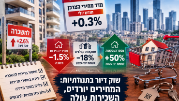 המספרים קפצו, המחירים ירדו והשכירות התייקרה: מה באמת קורה עכשיו בשוק הדיור