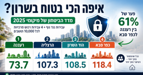 רעננה, הרצליה, הוד השרון או כפר סבא: איפה הכי בטוח לגור – ואיך הפשיעה עשויה להשפיע על מחירי הדירות?