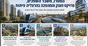 סיכום השבוע בנדל"ן: המטרו, משבר השפכים, פרויקט הענק והמהפכה בהרצליה פיתוח