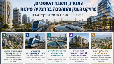 סיכום השבוע בנדל"ן: המטרו, משבר השפכים, פרויקט הענק והמהפכה בהרצליה פיתוח