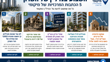 השבוע בנדל"ן של השרון: חמש הכתבות המרכזיות של מיקומי