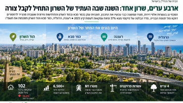 ארבע ערים, שרון אחד: השנה שבה העתיד של השרון התחיל לקבל צורה