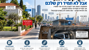 הקרקע שלכם, אבל לא תמיד רק שלכם: מתי העירייה והמדינה יכולות להפקיע – ומה יקרה עם המטרו?
