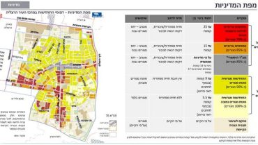 מסמך המדיניות החדש של הרצליה לחלופת שקד נכנס לתוקף מפת מדיניות ההתחדשות העירונית של הרצליה