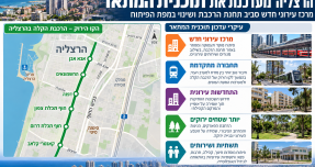 הרצליה מעדכנת את תוכנית המתאר: מרכז עירוני חדש סביב תחנת הרכבת ושינוי במפת הפיתוח