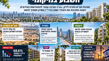 השבוע במיקומי: תוכנית תע"ש חוזרת לדיון, נתניה מציבה אתגר להתחדשות העירונית ורעננה מתכננת את העתיד
