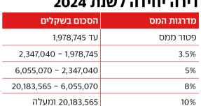 מס רכישה