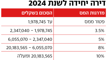 מס רכישה