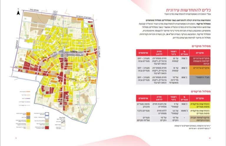עתיד הדיור בהרצליה